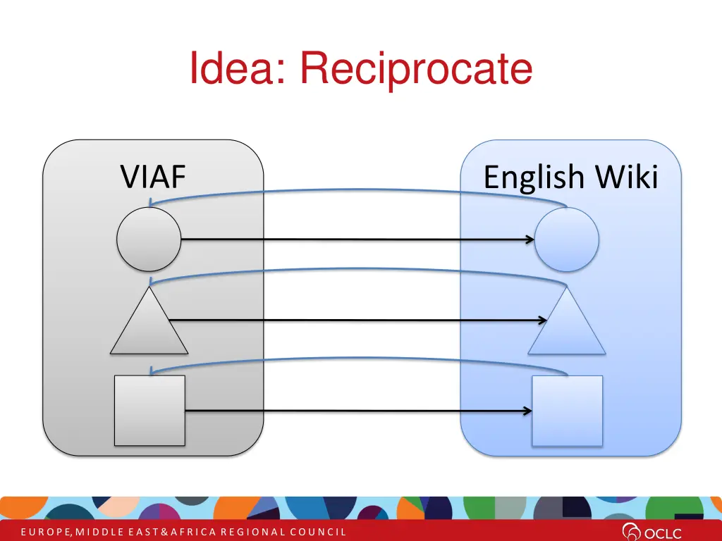 idea reciprocate