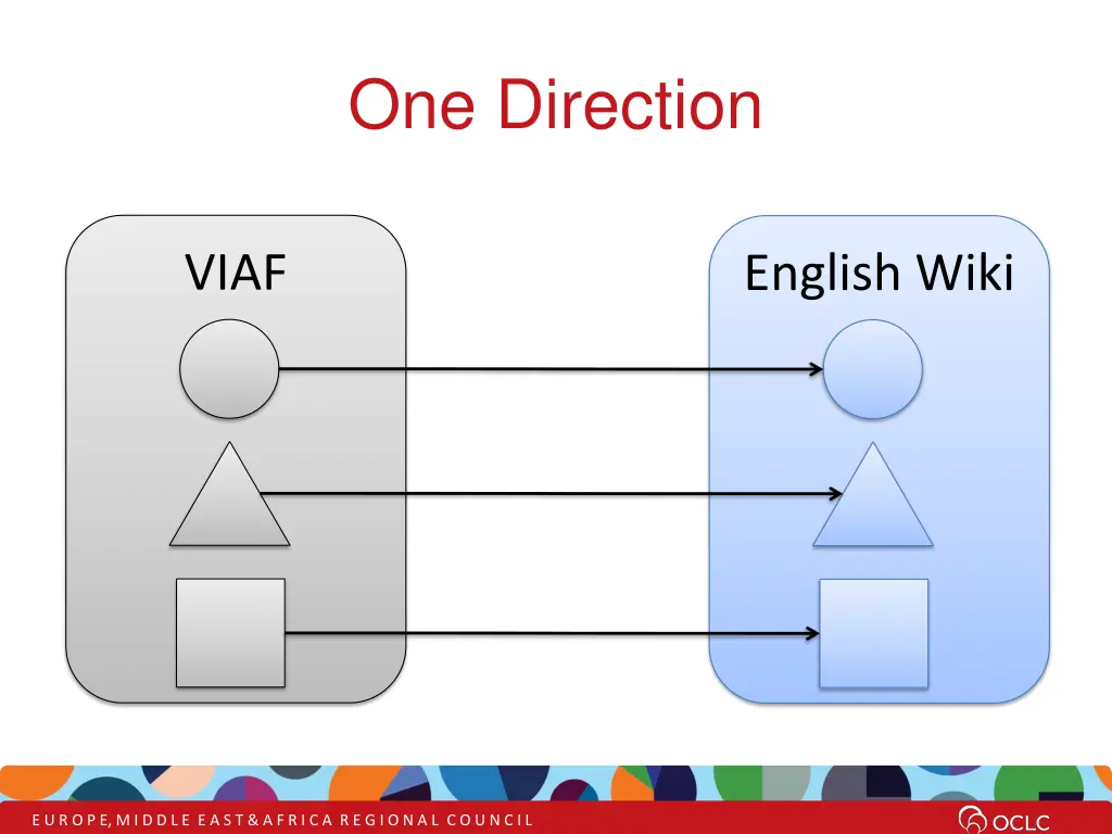 one direction