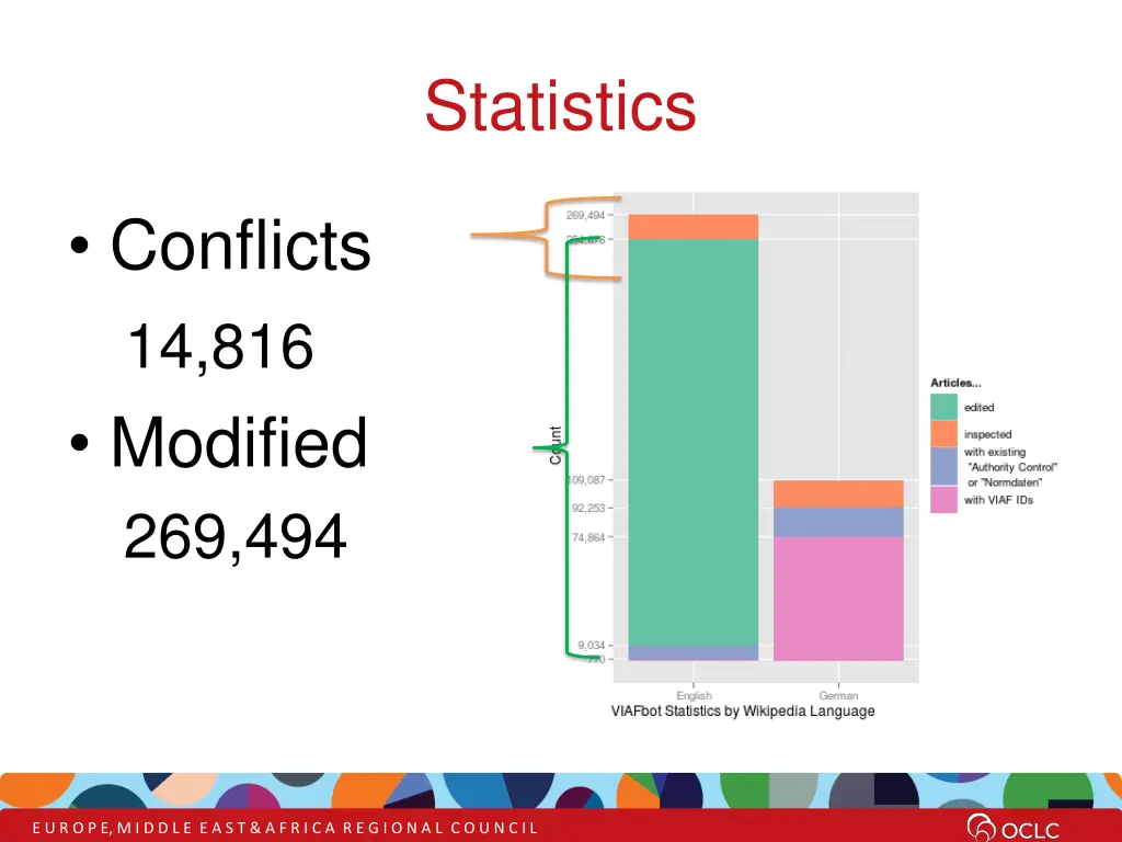 statistics
