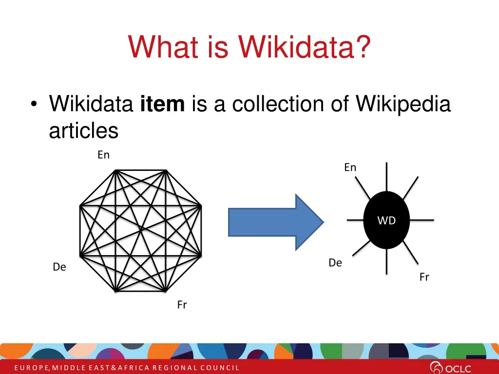 what is wikidata
