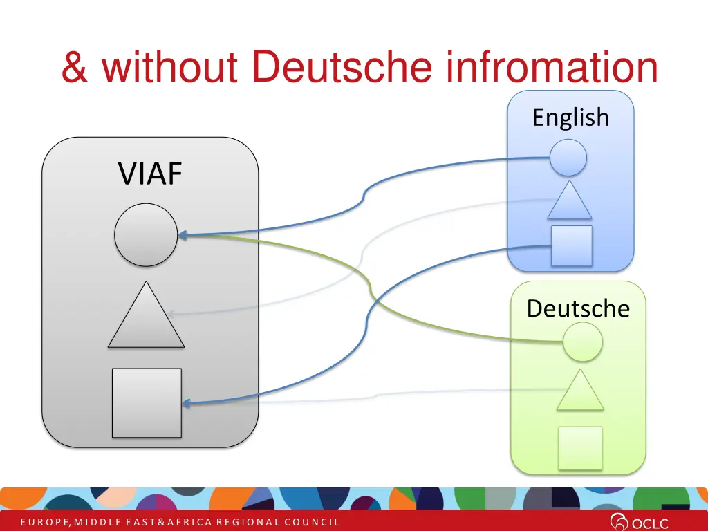 without deutsche infromation