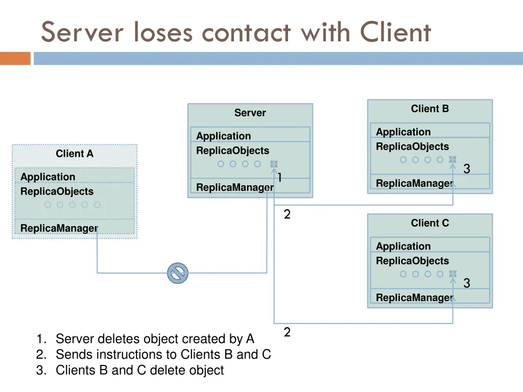 server loses contact with client