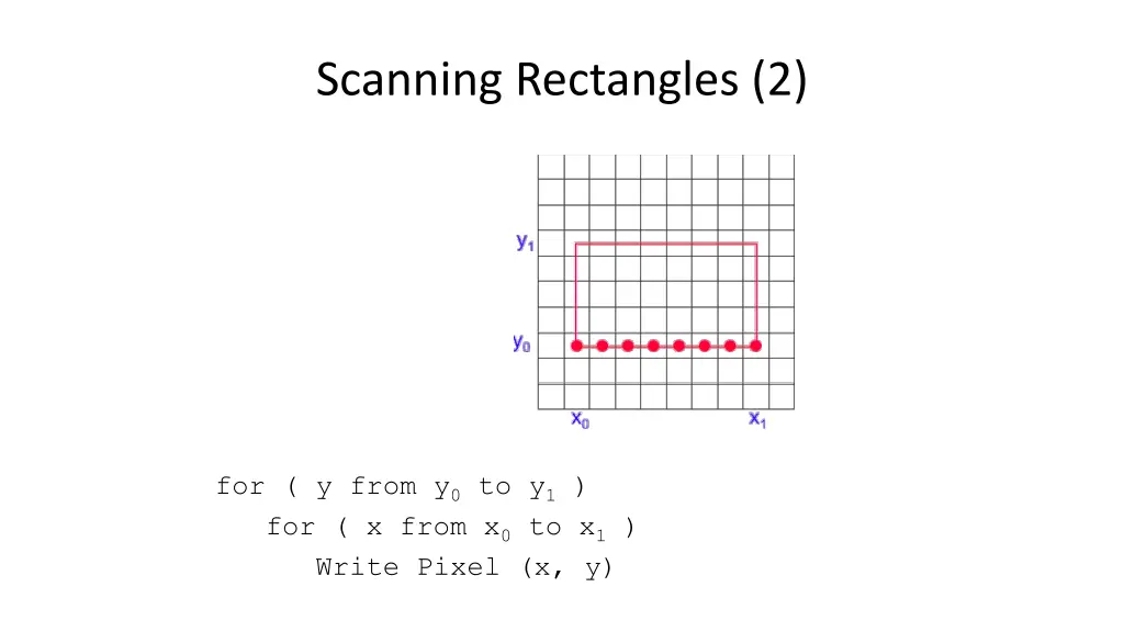 scanning rectangles 2