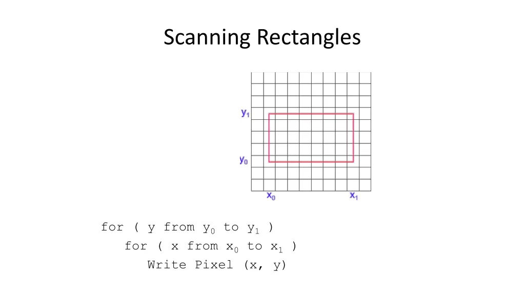 scanning rectangles