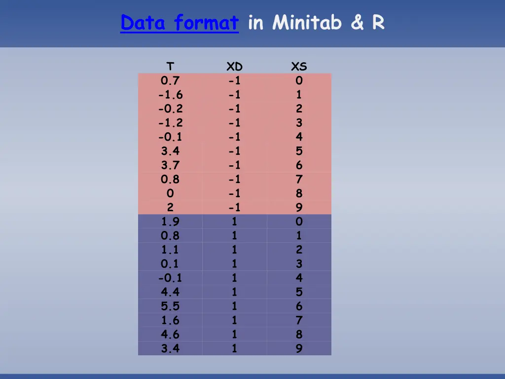 data format in minitab r