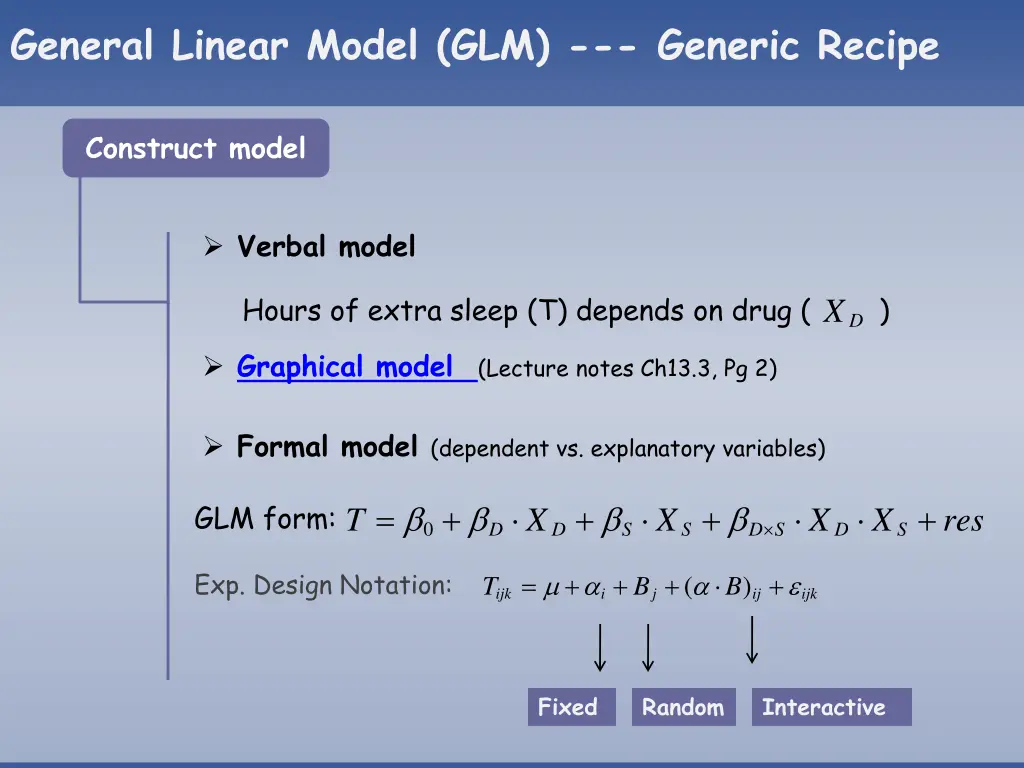 general linear model glm generic recipe 1