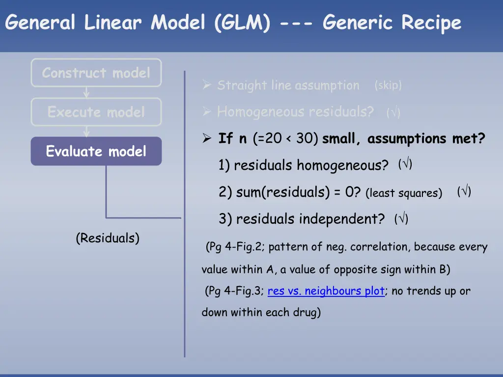 general linear model glm generic recipe 10