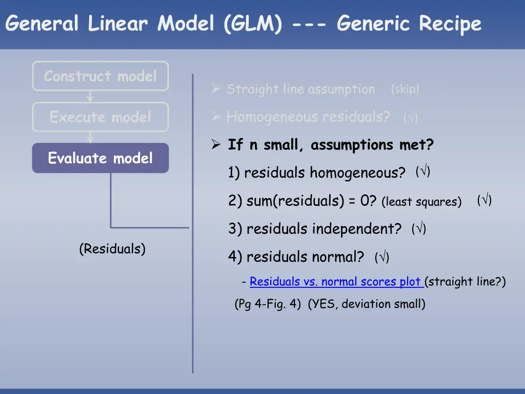 general linear model glm generic recipe 11