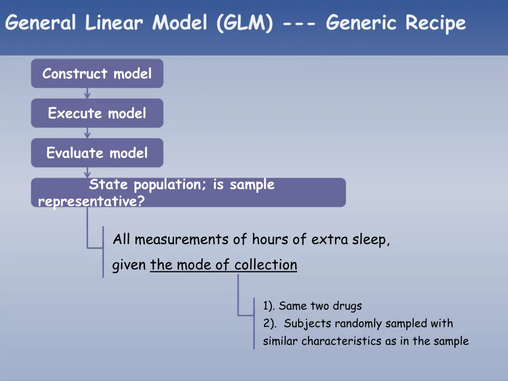 general linear model glm generic recipe 12