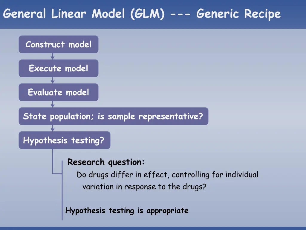 general linear model glm generic recipe 13