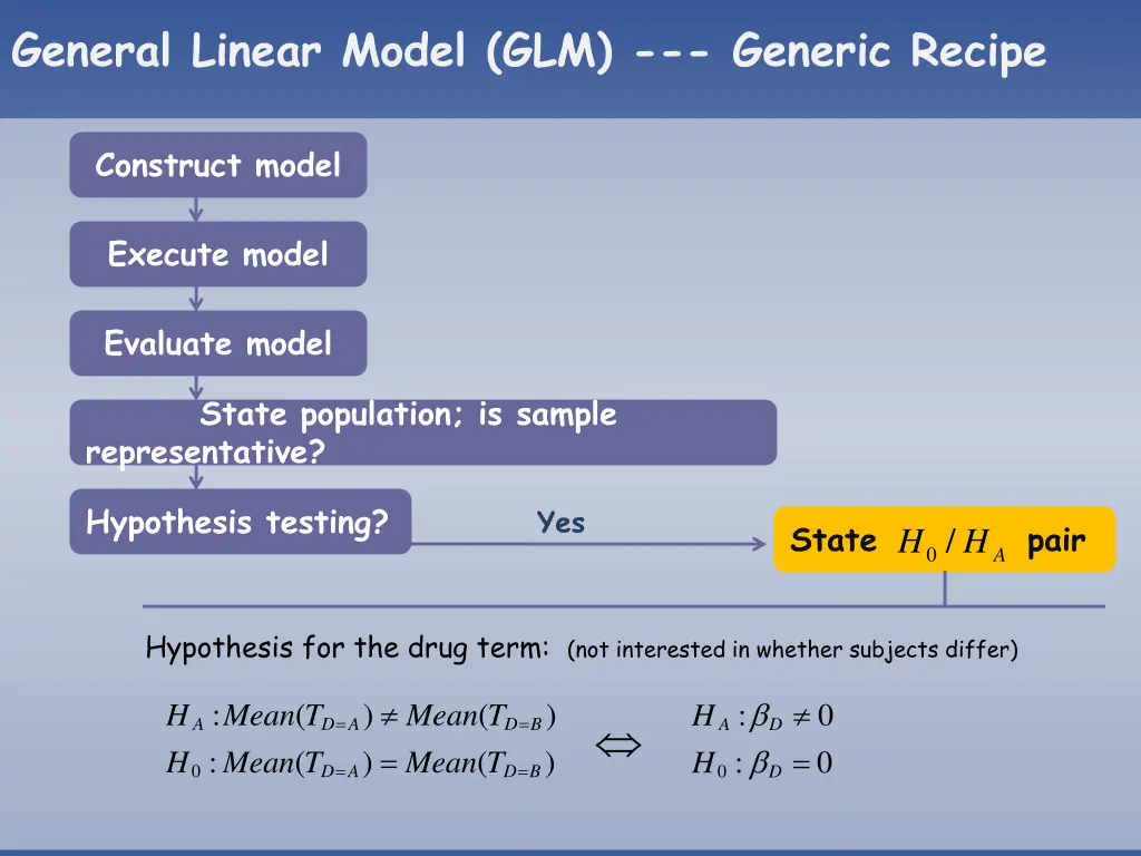 general linear model glm generic recipe 14