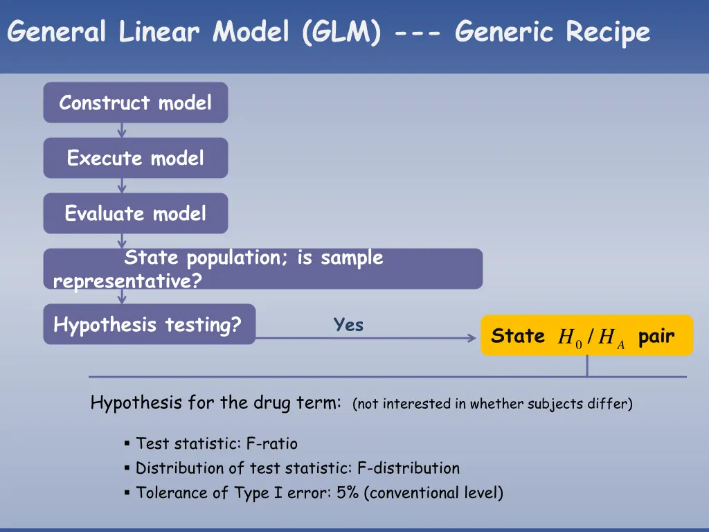 general linear model glm generic recipe 15