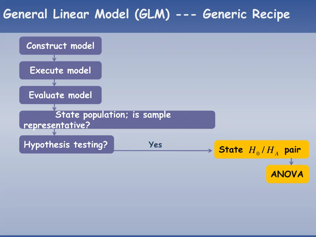 general linear model glm generic recipe 16