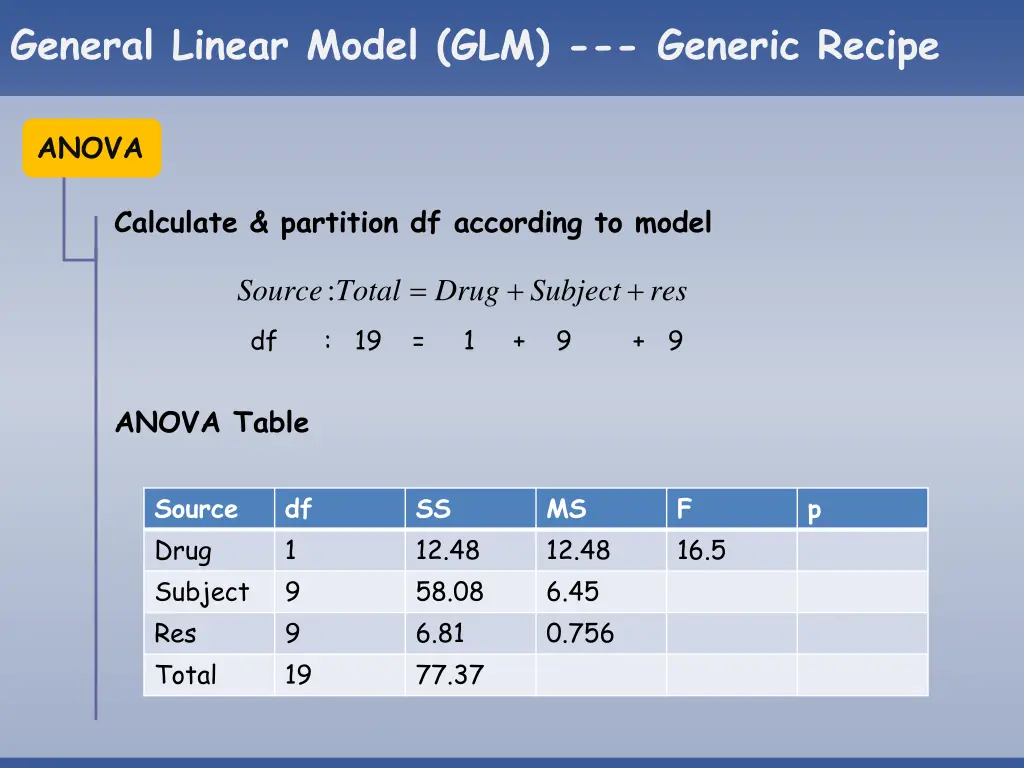 general linear model glm generic recipe 18