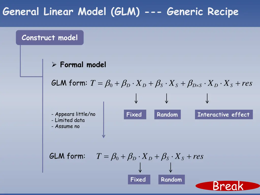 general linear model glm generic recipe 2