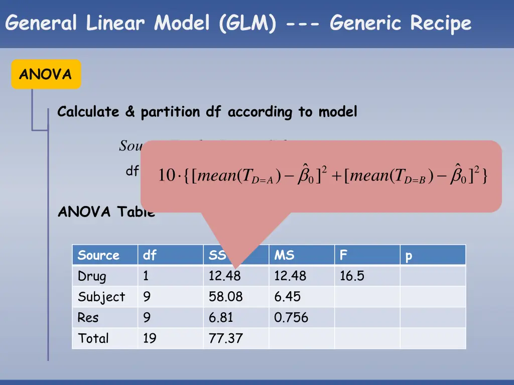 general linear model glm generic recipe 20