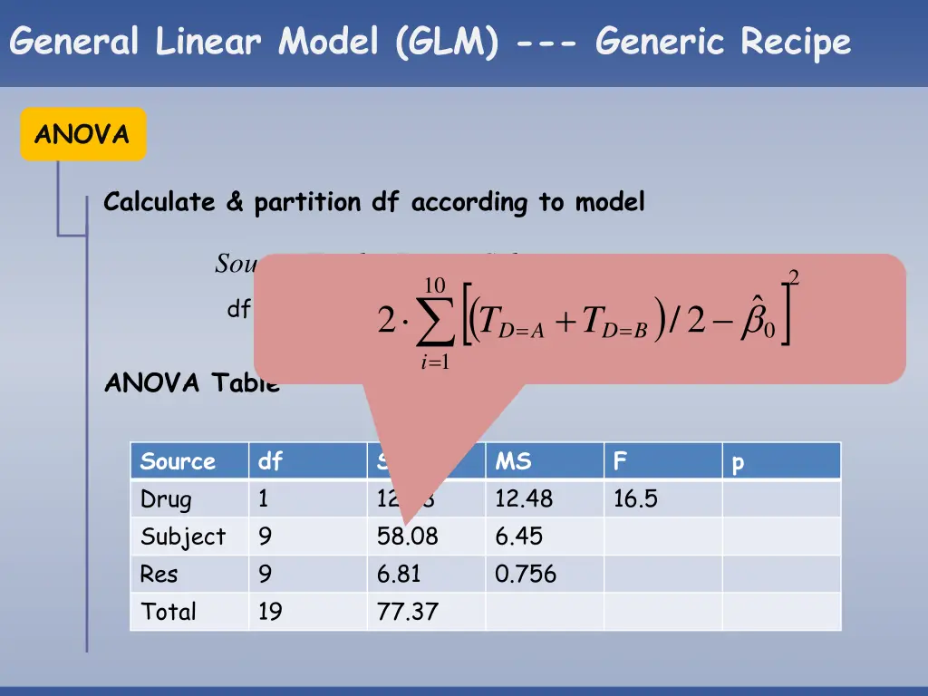 general linear model glm generic recipe 21