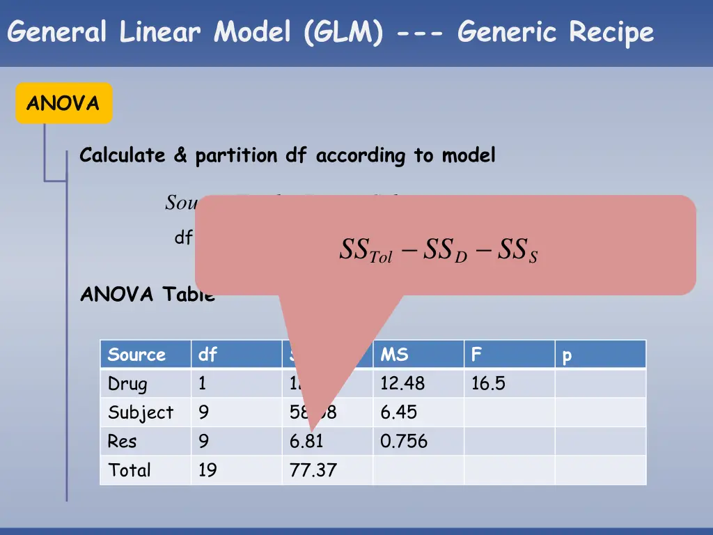 general linear model glm generic recipe 22