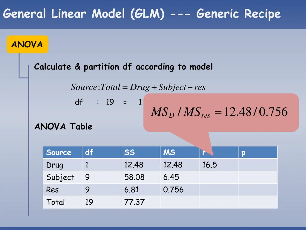 general linear model glm generic recipe 23