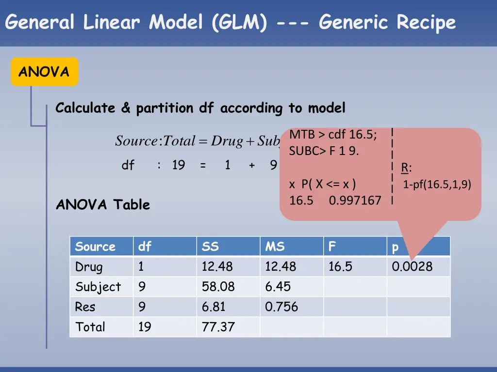 general linear model glm generic recipe 24