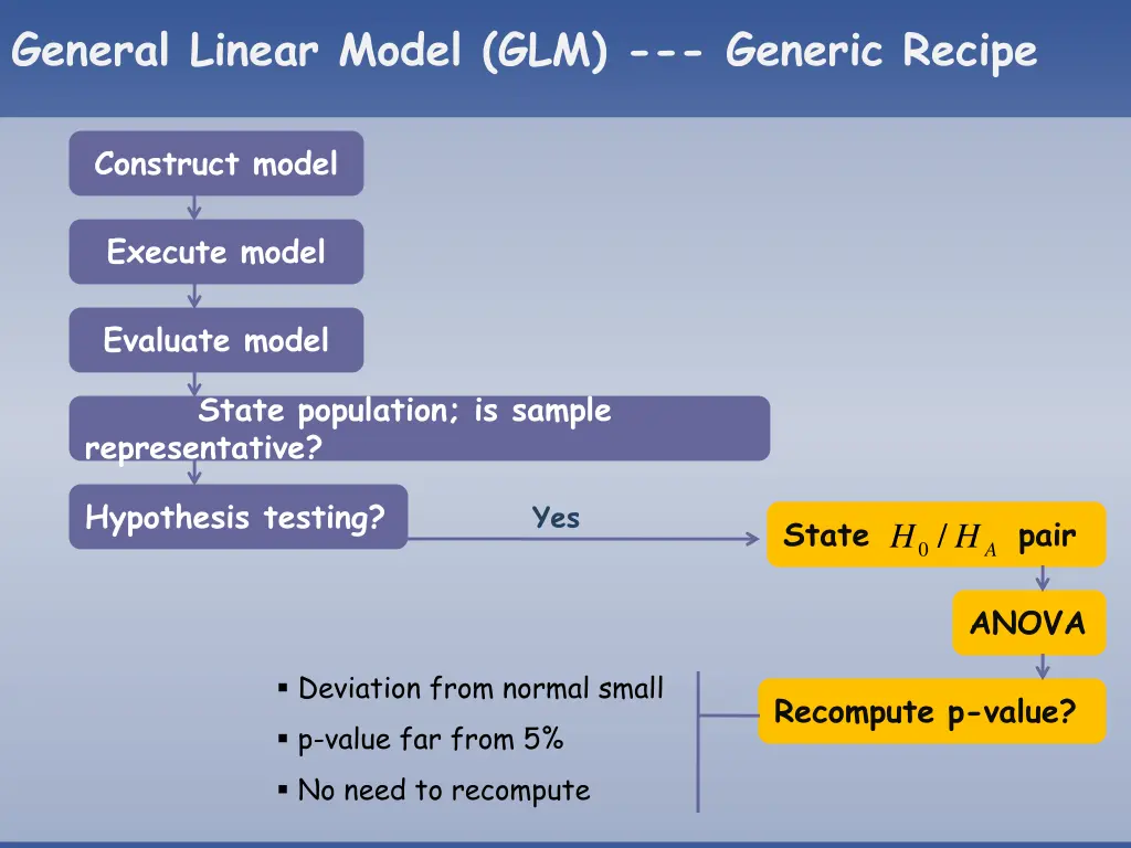 general linear model glm generic recipe 25