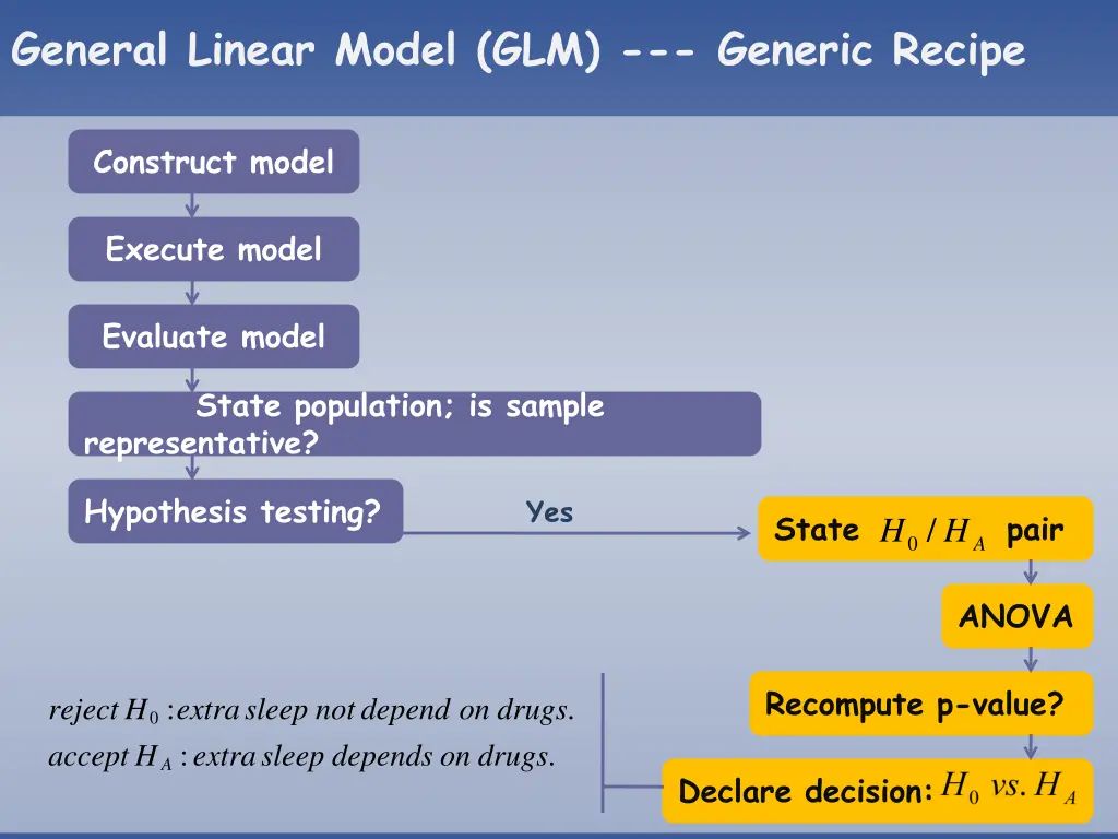 general linear model glm generic recipe 26