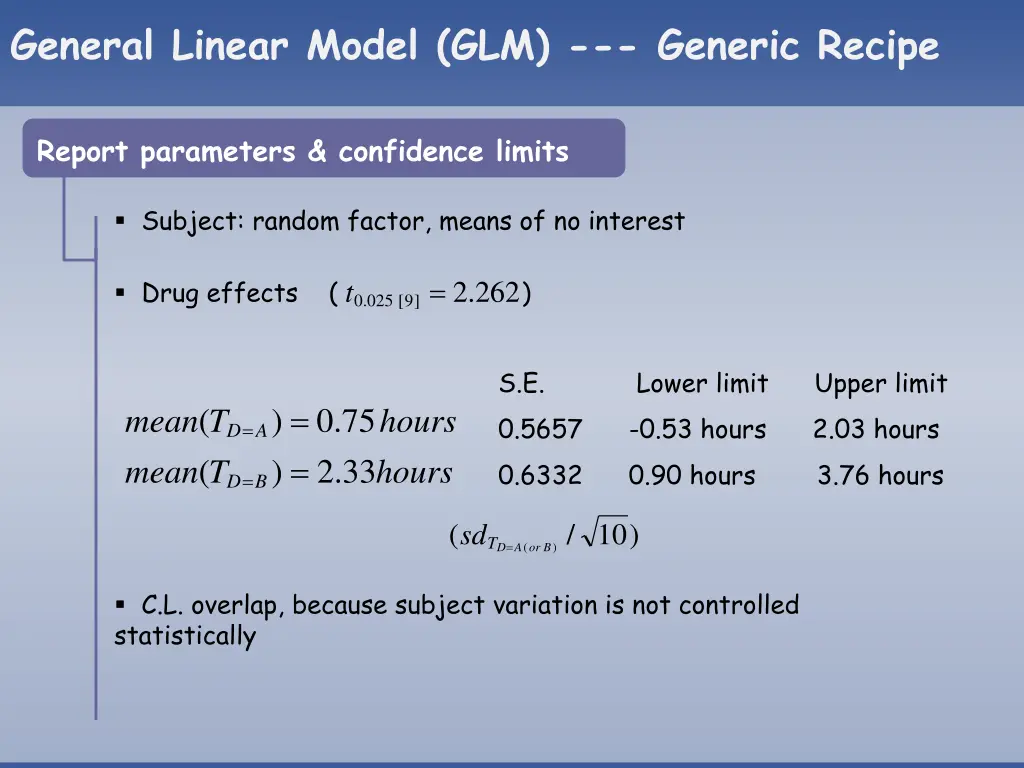general linear model glm generic recipe 28