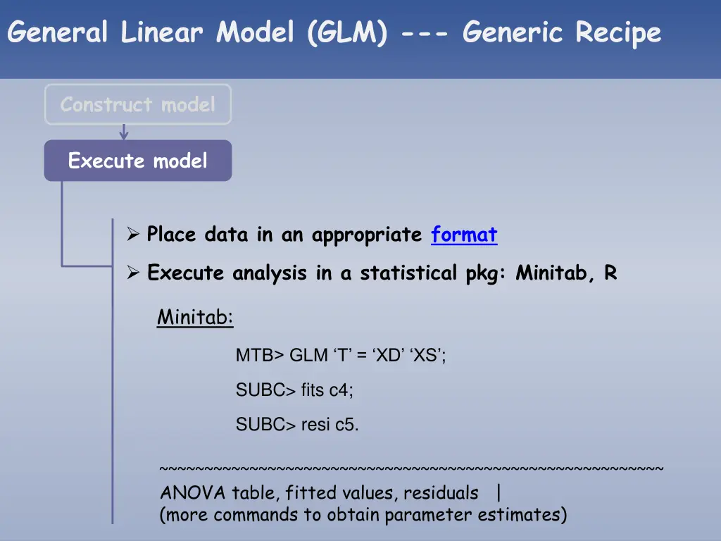 general linear model glm generic recipe 3