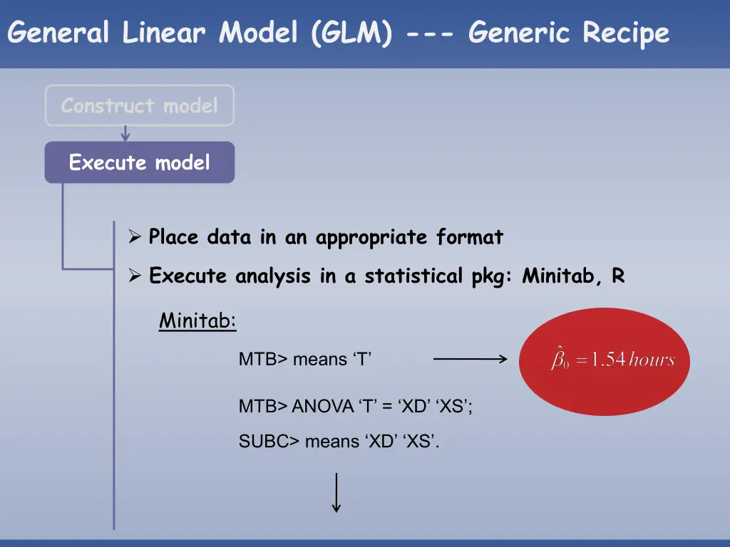 general linear model glm generic recipe 4