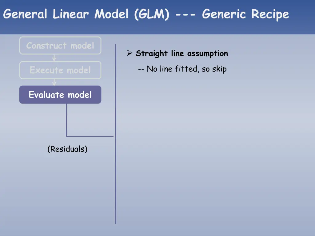 general linear model glm generic recipe 6
