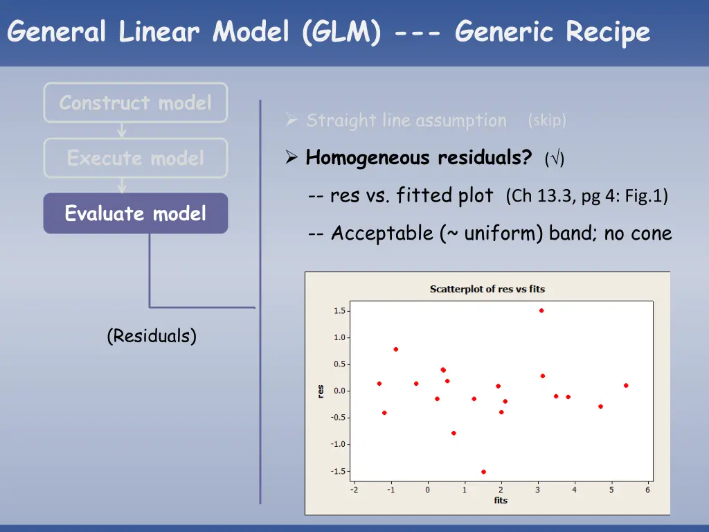 general linear model glm generic recipe 7