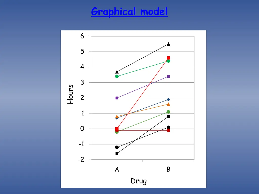 graphical model