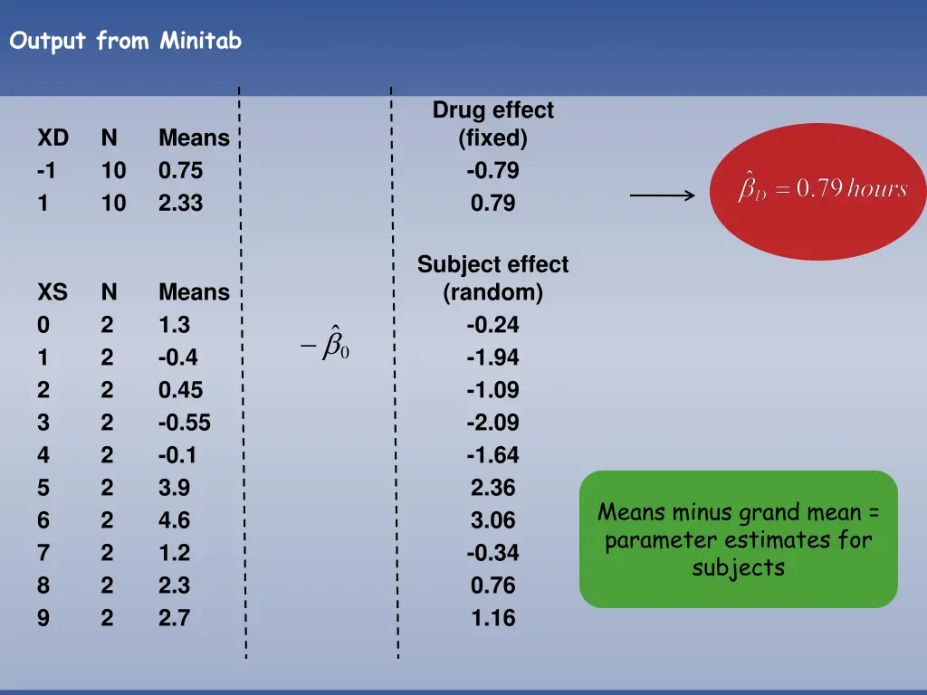 output from minitab