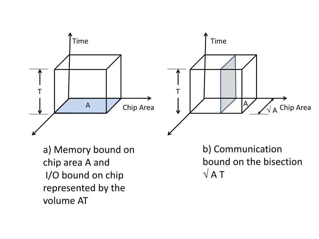 slide13