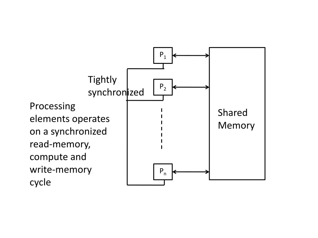 slide6
