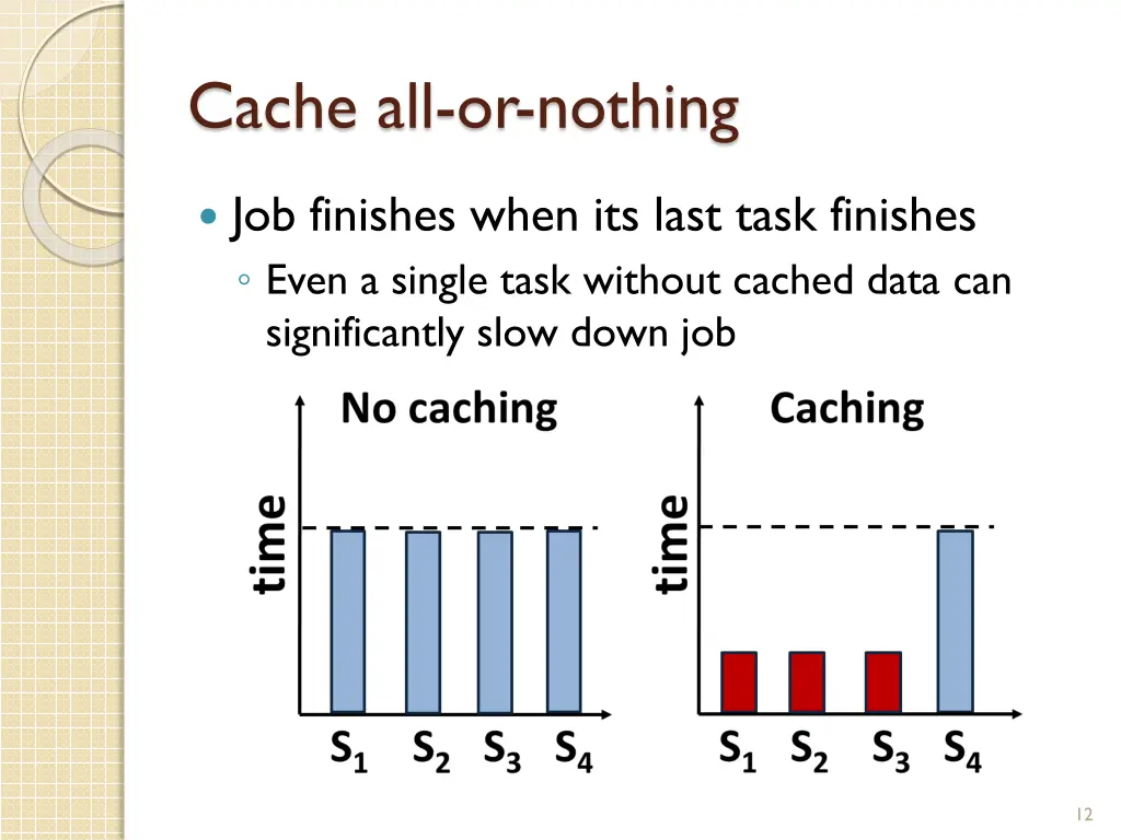 cache all or nothing