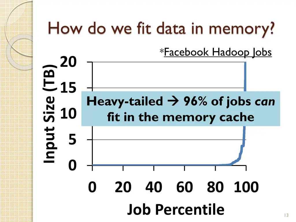 how do we fit data in memory