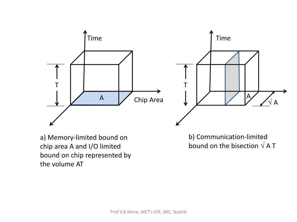slide12