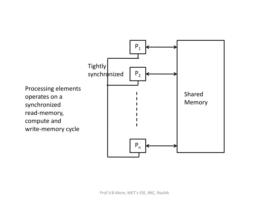 slide6