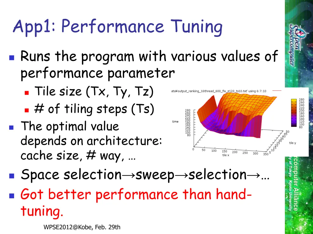 app1 performance tuning