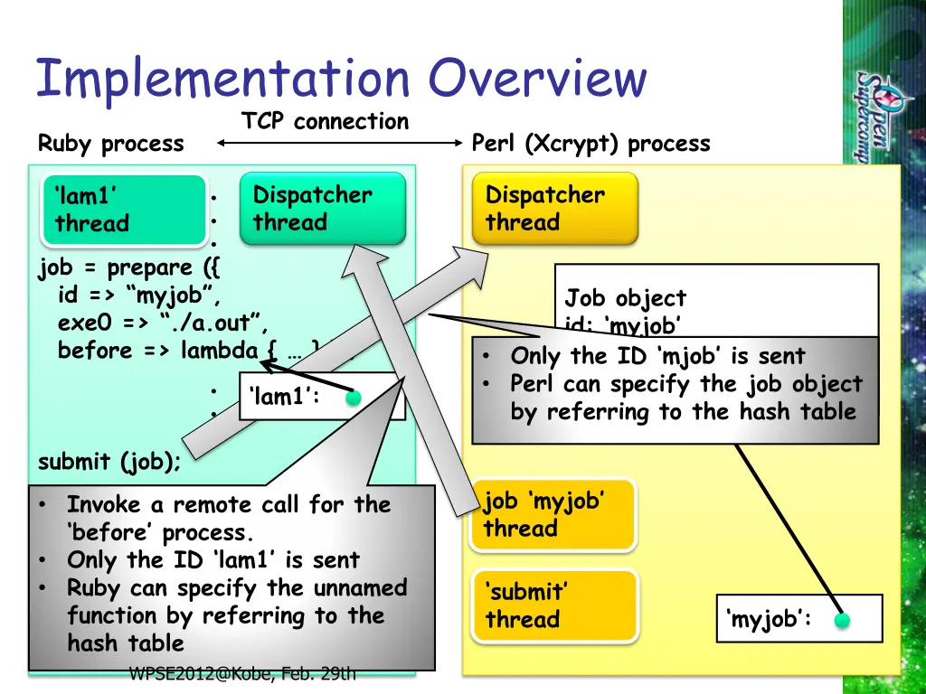 implementation overview tcp connection 1