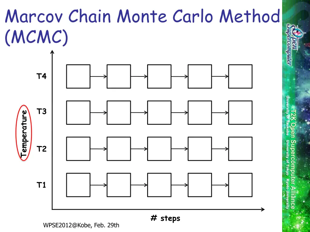 marcov chain monte carlo method mcmc 1