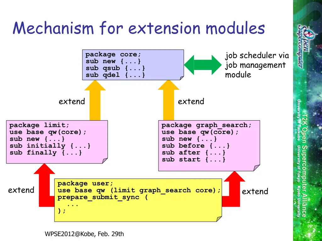 mechanism for extension modules