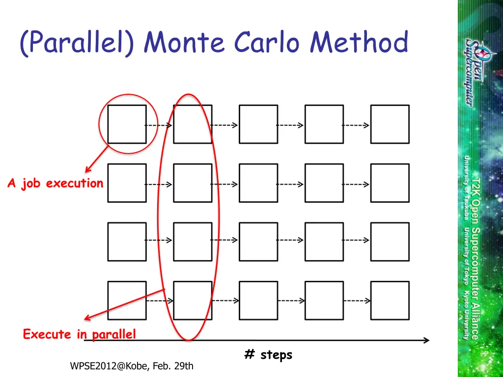 parallel monte carlo method