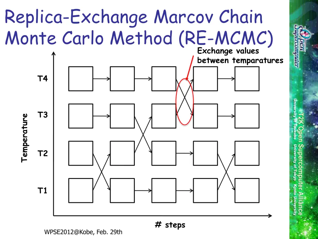 replica exchange marcov chain monte carlo method