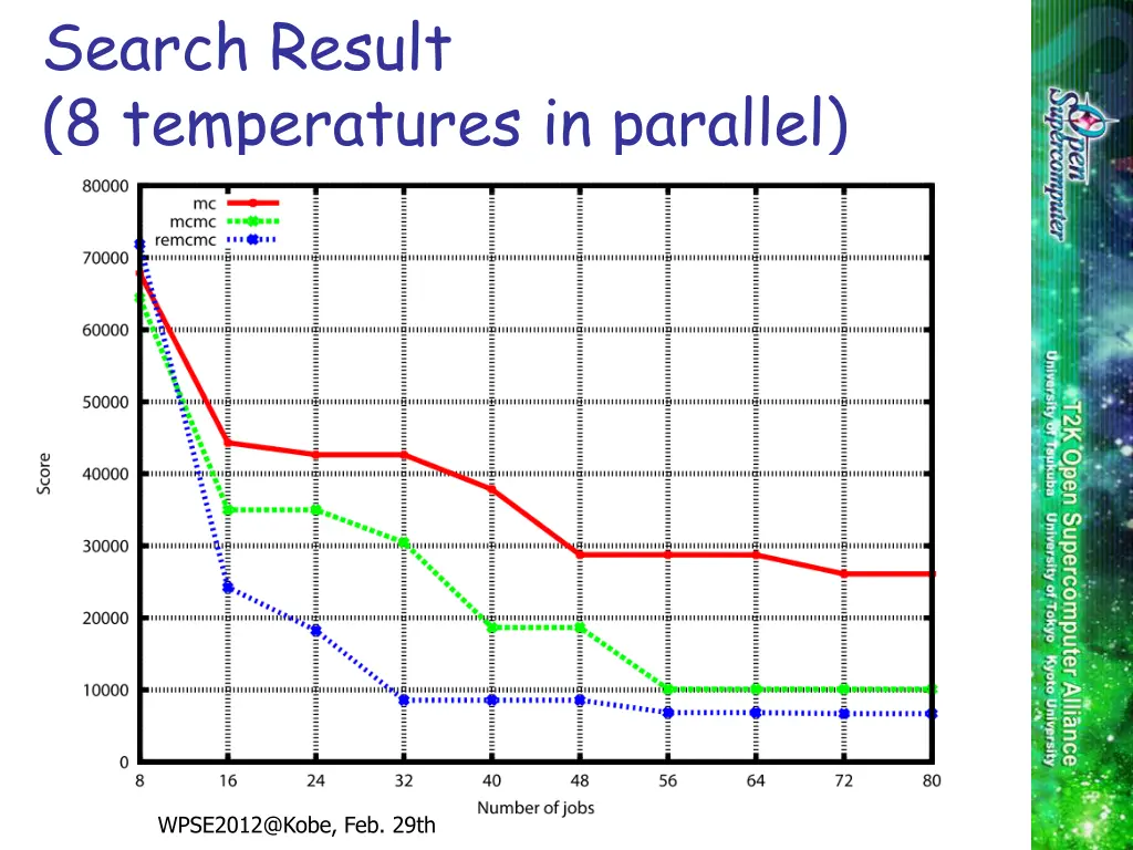 search result 8 temperatures in parallel