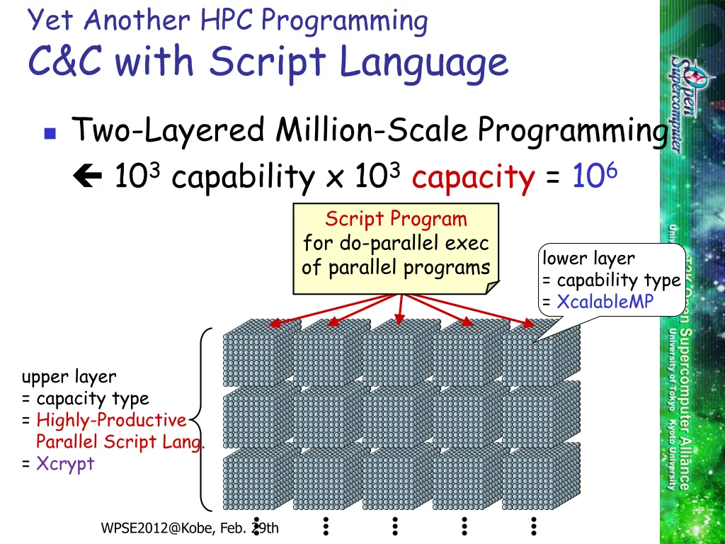 yet another hpc programming c c with script