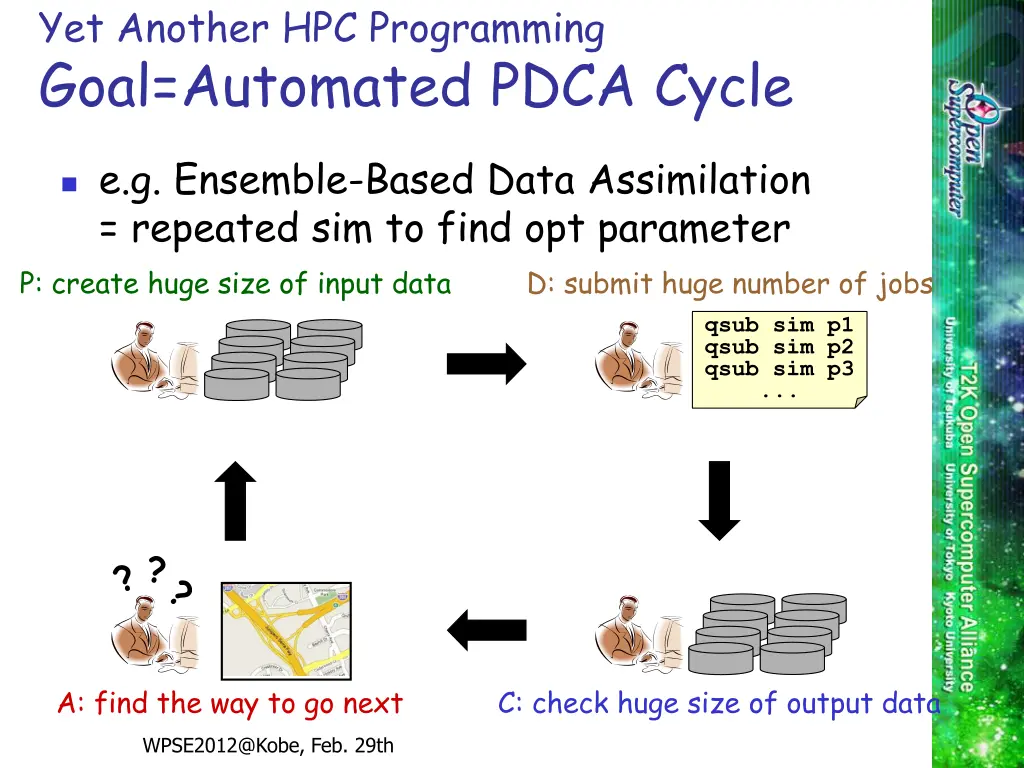 yet another hpc programming goal automated pdca