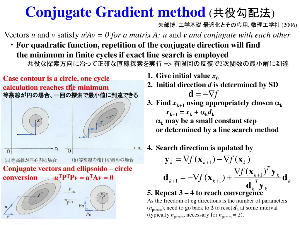 conjugate gradient method