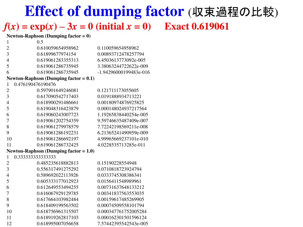 effect of dumping factor